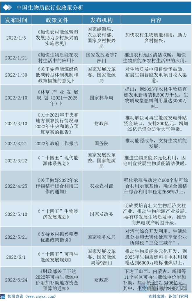 2021年中国生物资能行业开展示状及趋向阐发(图1)
