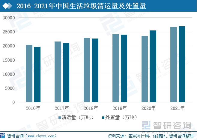 2021年中国生物资能行业开展示状及趋向阐发(图5)