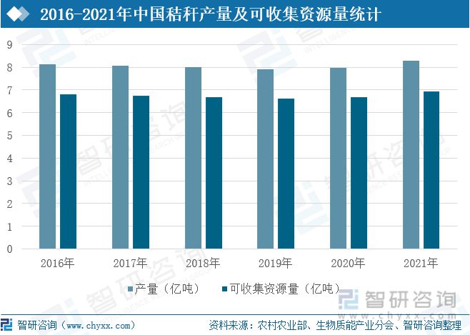 2021年中国生物资能行业开展示状及趋向阐发(图4)