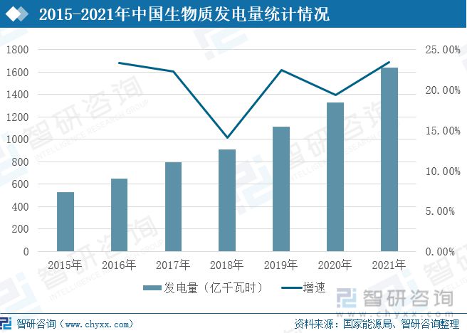 2021年中国生物资能行业开展示状及趋向阐发(图7)