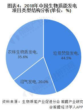 【前瞻分析】2023-2028年中国生物质能发电行业现状及前景分析(图2)