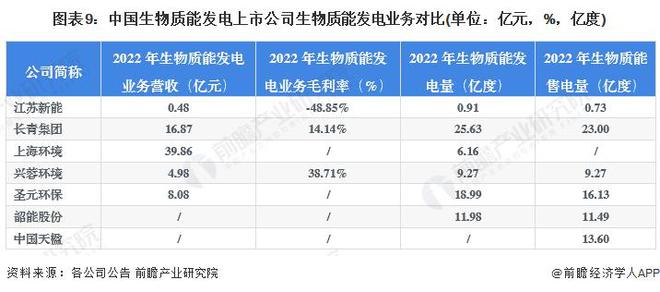 【前瞻分析】2023-2028年中国生物质能发电行业现状及前景分析(图5)