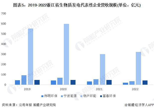【前瞻分析】2023-2028年中国生物质能发电行业现状及前景分析(图4)