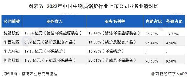 半岛bob官方网站【最全】2022年中国生物质锅炉产业上市公司全方位对比（附业务(图2)