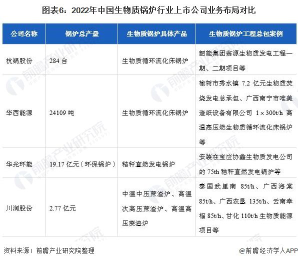 半岛bob官方网站【最全】2022年中国生物质锅炉产业上市公司全方位对比（附业务(图1)