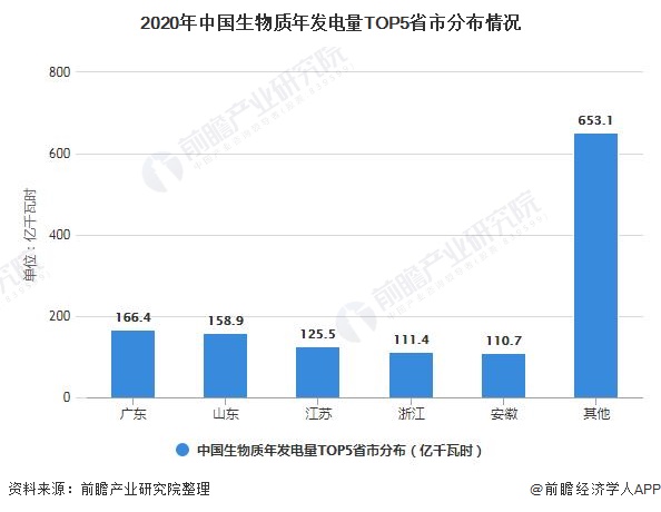 bob半岛平台官方网2021年中国生物质发电行业市场现状及发展前景分析 “十四五(图1)